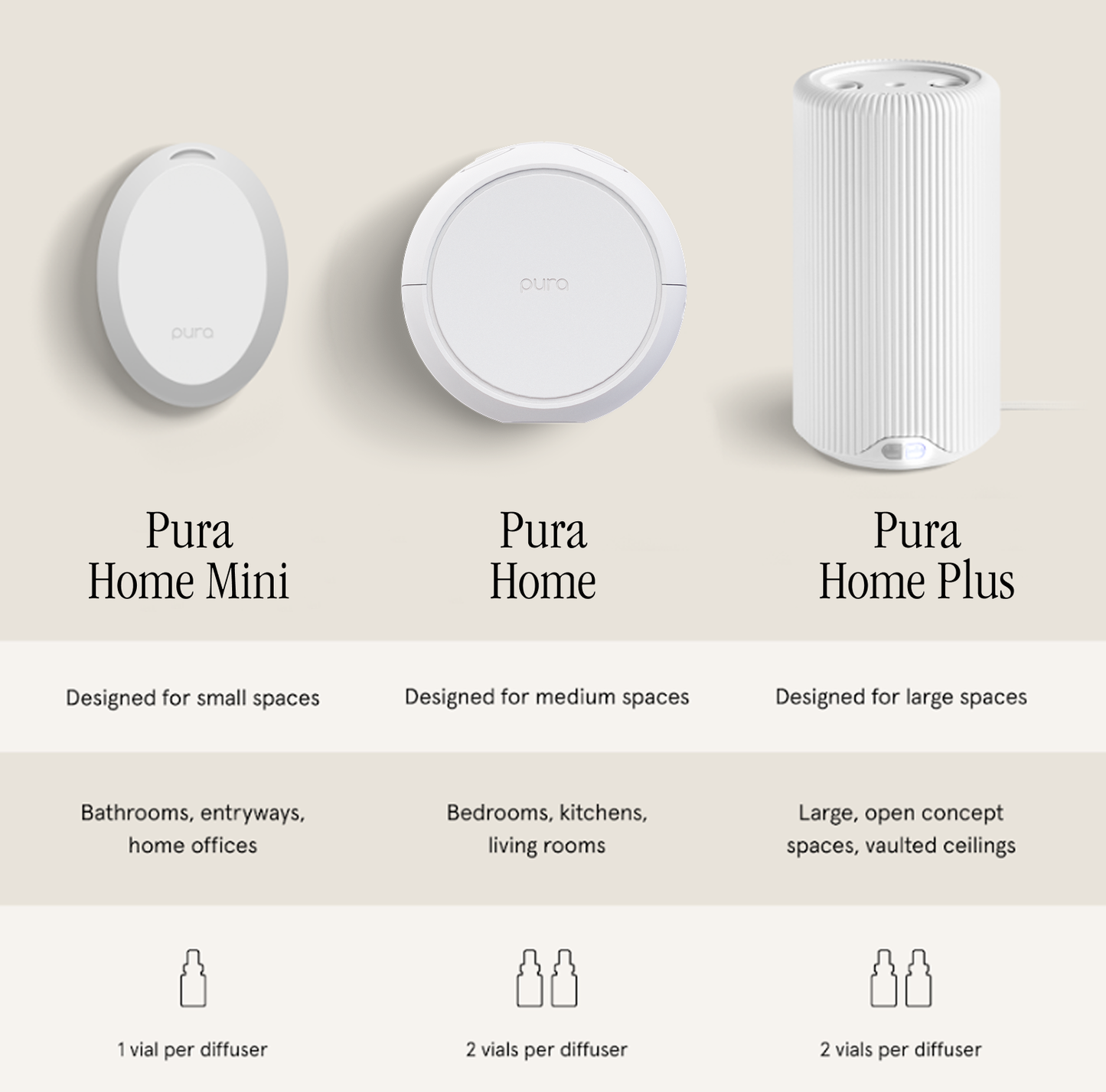 Pura - Pura Home™ Smart Home Fragrance Diffuser (V5)